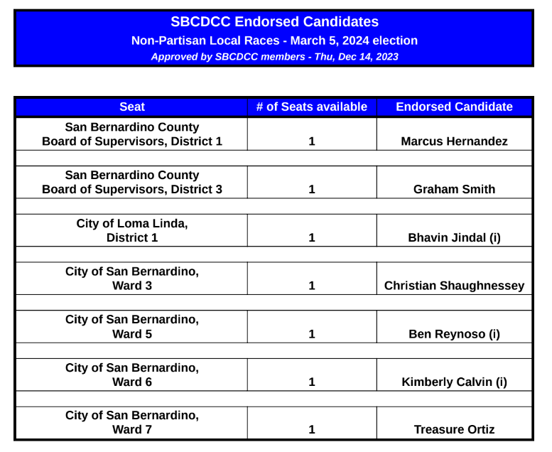 Our Endorsements for Nonpartisan Races, Primary 2024 San Bernardino